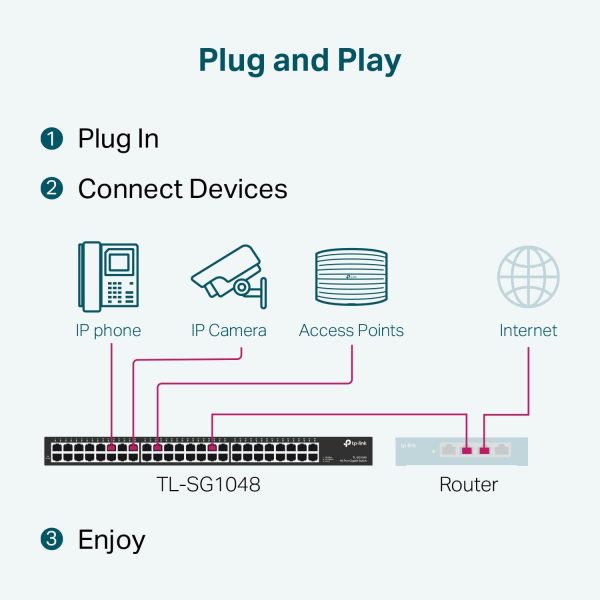 TP-LINK TL-SG1048 - SWITCH RACKABLE 48 PORTS GIGABIT - 10/100/1000 MBPS - PLUG & PLAY - QoS – Image 8
