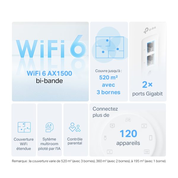 TP-LINK DECO X10 1PACK - ROUTEUR WIFI6 AX1800 MESH - BI-BAND - 1201 MBPS - 5GHZ -MU-MIMO -ETHRENET – Image 3