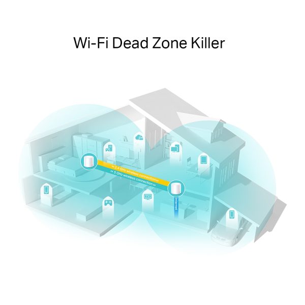 TP-LINK DECO X20 2PACK - ROUTEUR WIFI6 AX1800 MESH - 1800 MBPS - 5GHZ - OFDMA - MU-MIMO -ETHRENET – Image 3