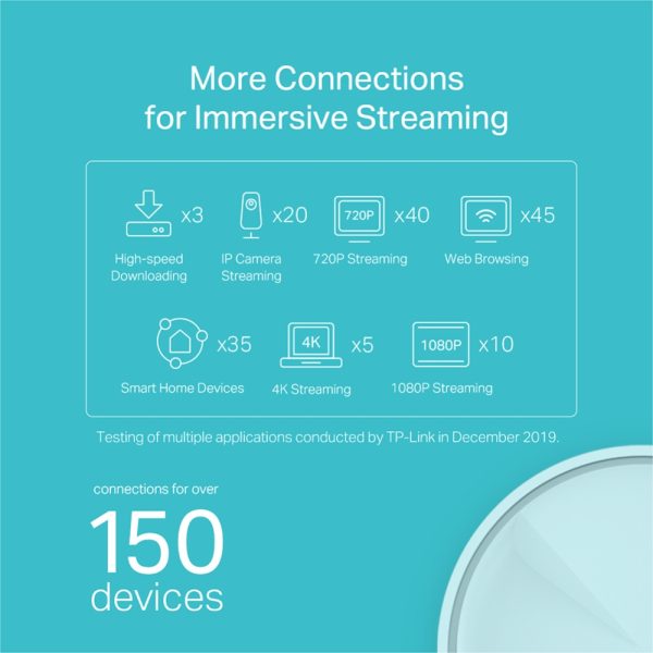 TP-LINK DECO X20 2PACK - ROUTEUR WIFI6 AX1800 MESH - 1800 MBPS - 5GHZ - OFDMA - MU-MIMO -ETHRENET – Image 4