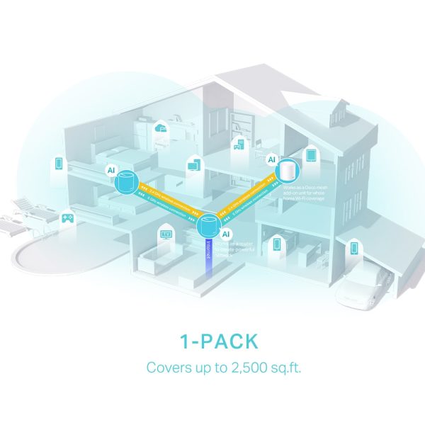 TP-LINK DECO X50 1PACK - ROUTEUR WIFI6 AX3000 -AI DRIVE MESH -ULTRA FAST -1201 MBPS - 5GHZ -ETHRENET – Image 4