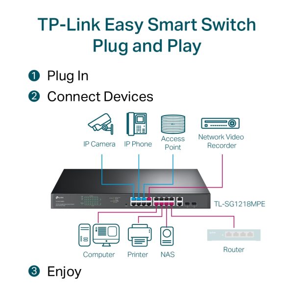 TP-LINK TL-SG1218MPE - SMART SWITCH GIGABIT 18 PORTS AVEC 16 PORTS POE+ 10/100/1000 MBPS -QoS - IGMP – Image 6