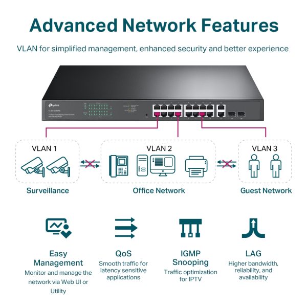 TP-LINK TL-SG1218MPE - SMART SWITCH GIGABIT 18 PORTS AVEC 16 PORTS POE+ 10/100/1000 MBPS -QoS - IGMP – Image 7