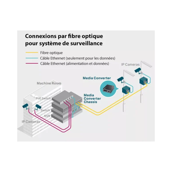 TP-LINK MC210CS - CONVERTISSEUR DE MÉDIA - MONOMODE - 2 PORTS FIBRE OPTIQUE 15 KM TP - 1000 MBPS – Image 4
